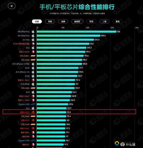 国产射频放大器芯片 AG50 性能究竟如何全面解析